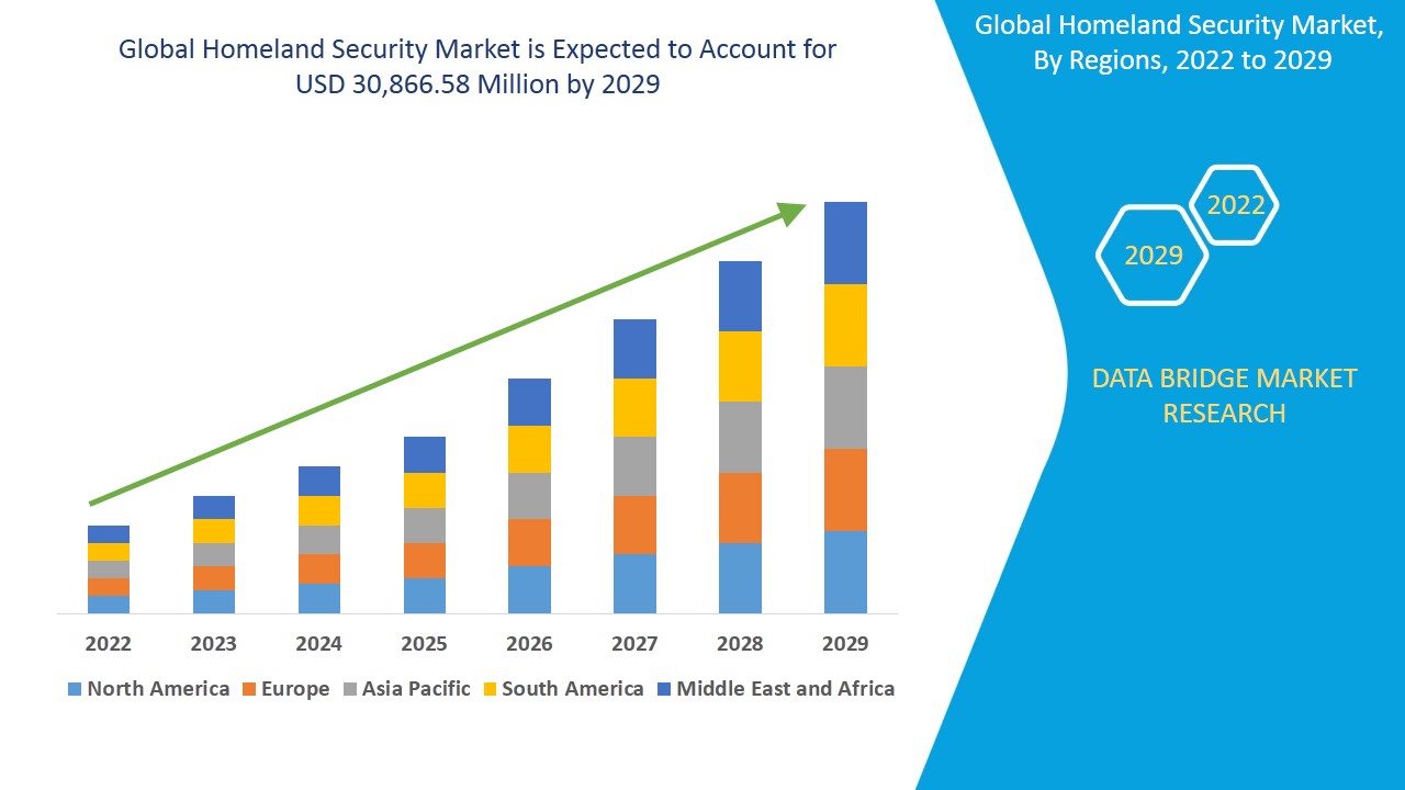 GlobalHomelandSecurityMarket
