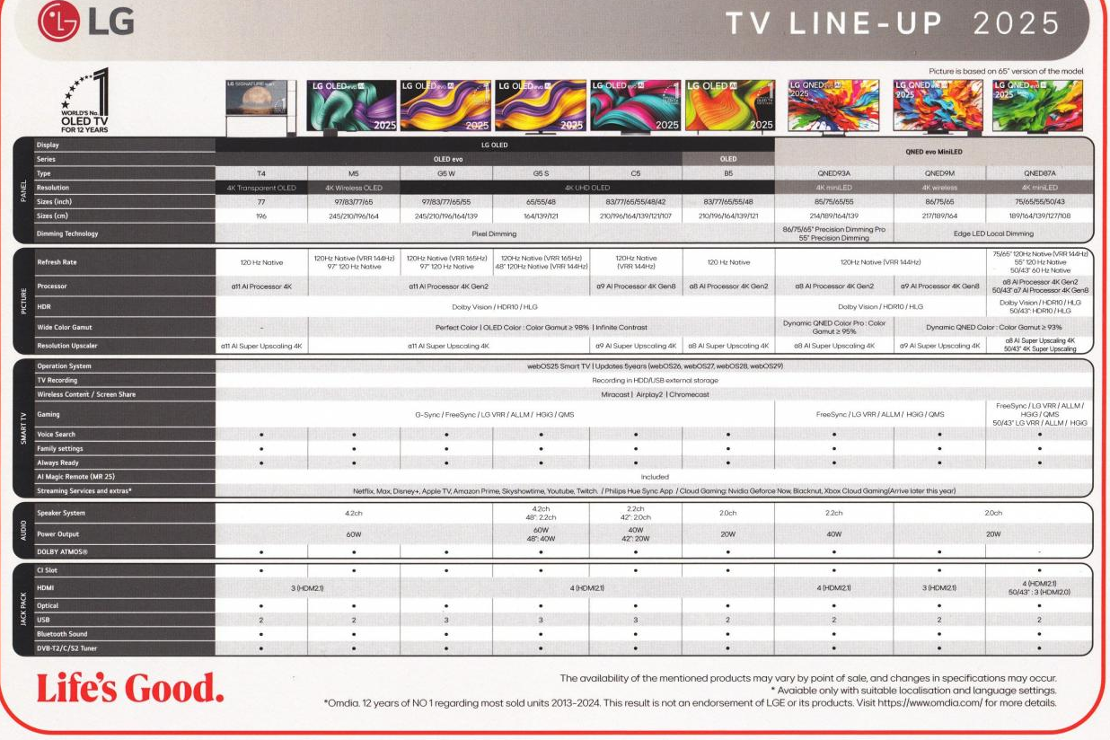 Posnetek zaslona 2025 12 02 182410