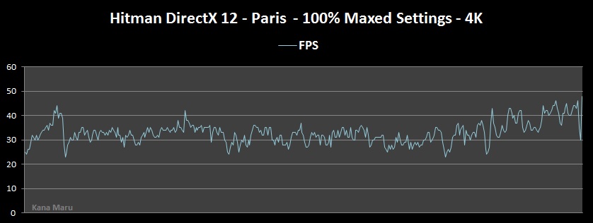 Fury X FPS Hitman DX12