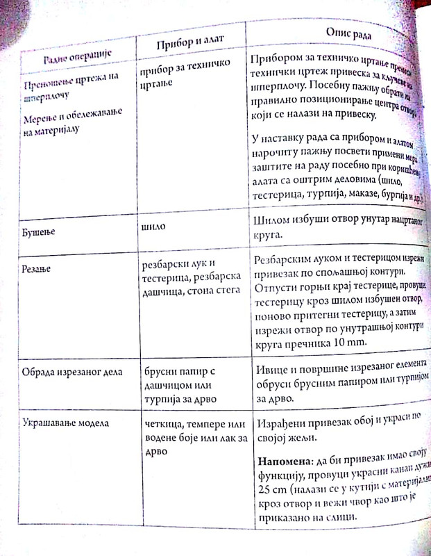 Упутство привезак срце