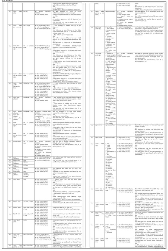 NTRCA Jobs Circular Result 2023 - http://ntrca.teletalk.com.bd 2