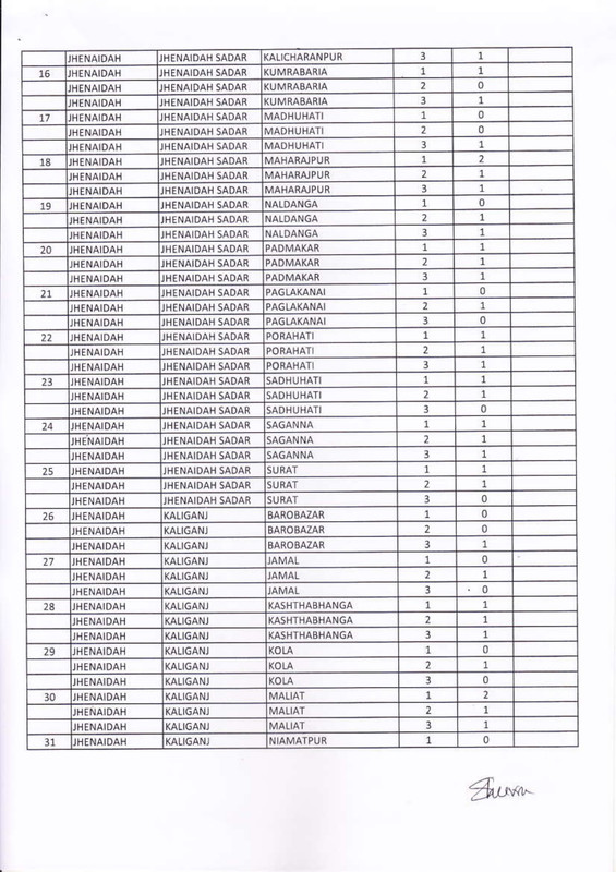 Vacancy-List-2