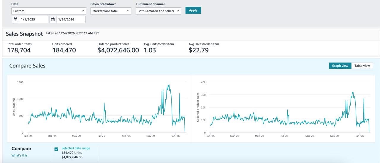Amazon scaling results result 17