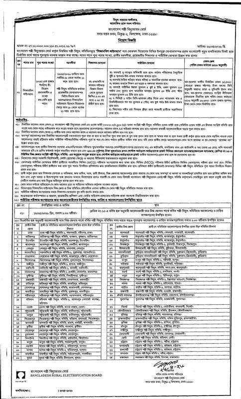 BREB-Apprentice-Lineman-Job-Circular-2026-PDF-1