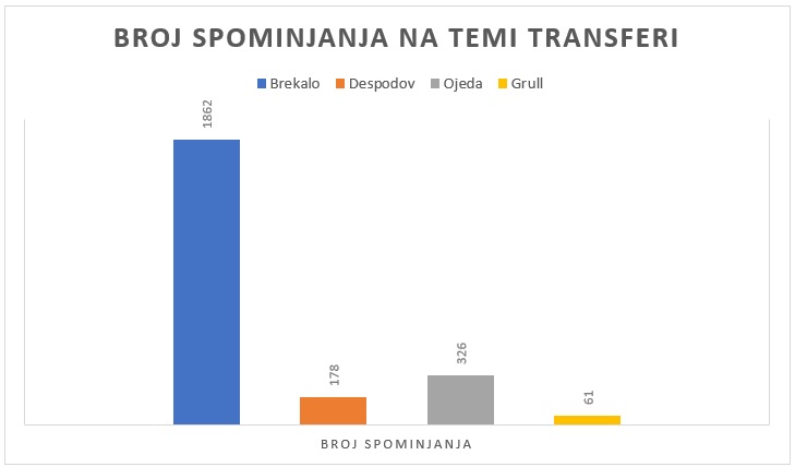 igraci-transferi-padezi.jpg