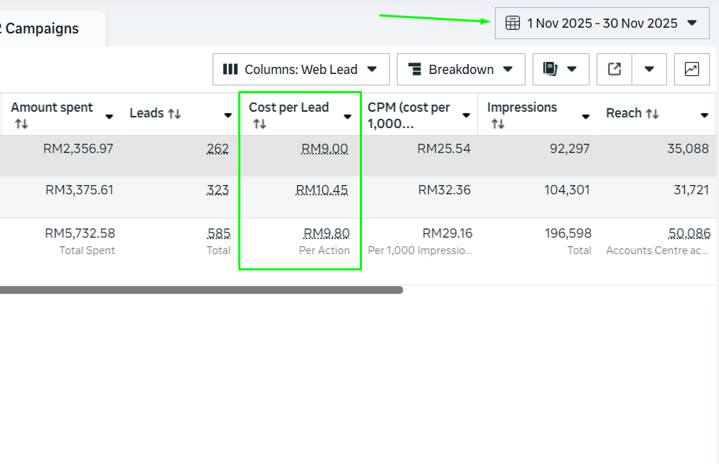 Frustrated Marketer vs Success Graph