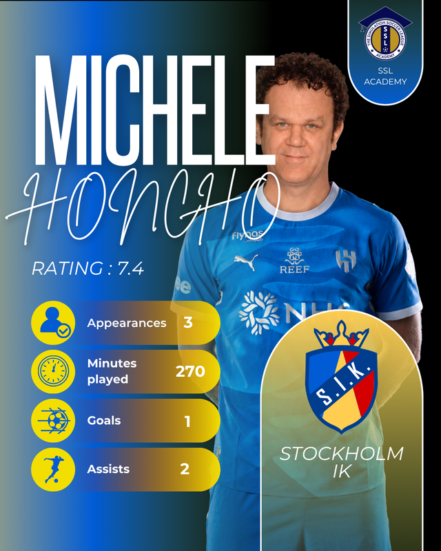 [Image: Honcho-Stats.png]
