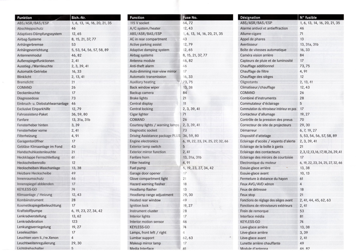 W204-Fuse-Allocation-3.jpg