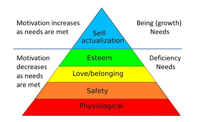 maslow-hierarchy.png