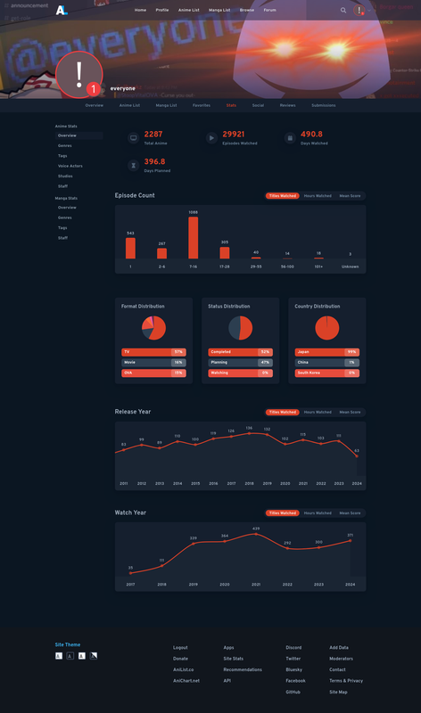 everyone's stats page - 2024/12/31