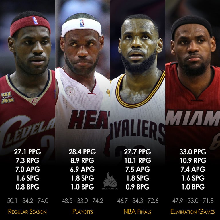 alltime finals MVP leaders NBA history