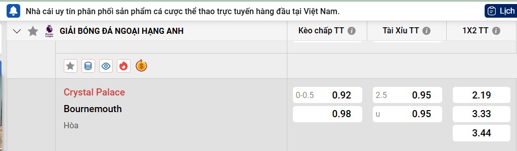 Tỷ lệ kèo Crystal Palace vs Bournemouth