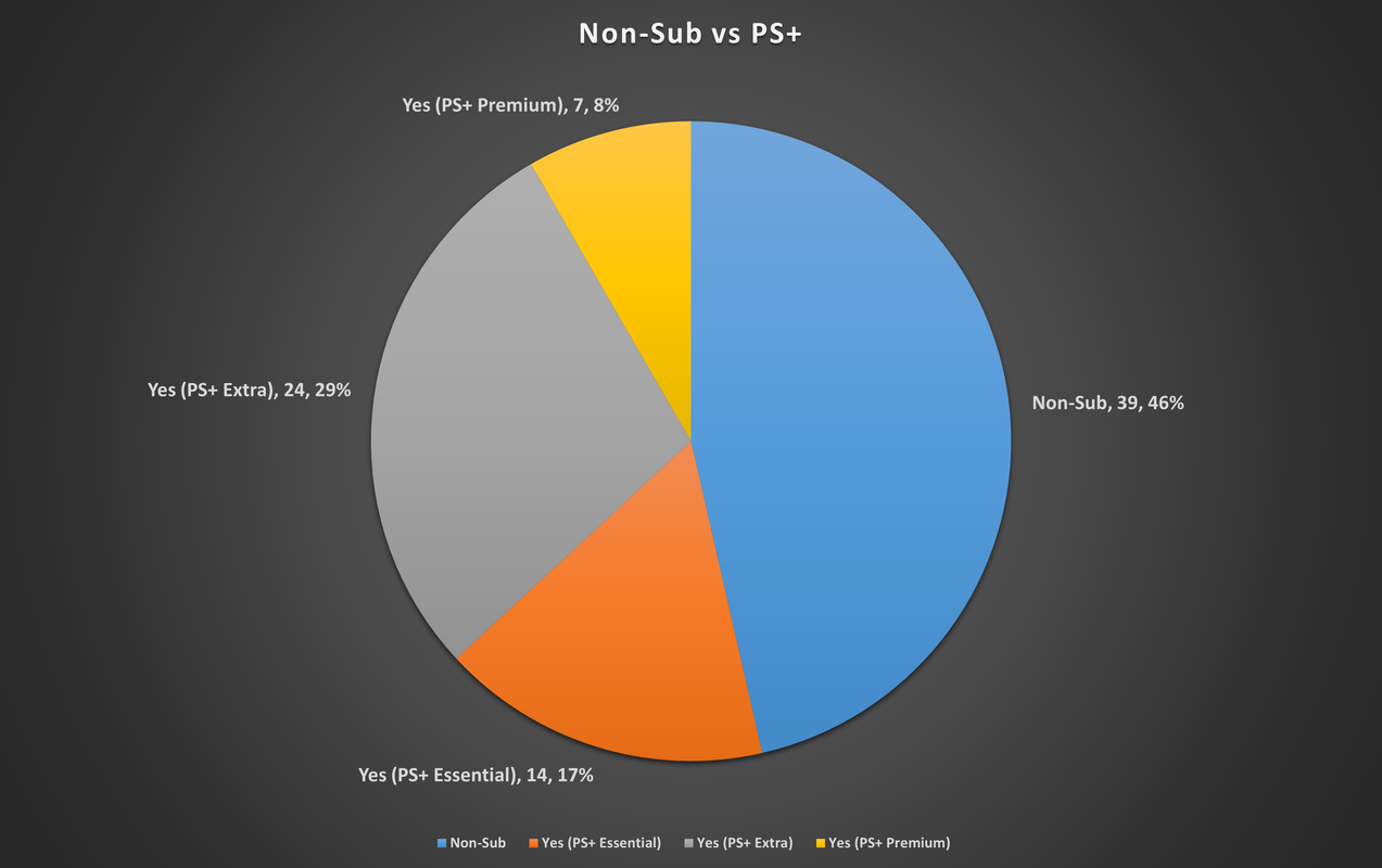 Non-sub-vs-PS-2022.png