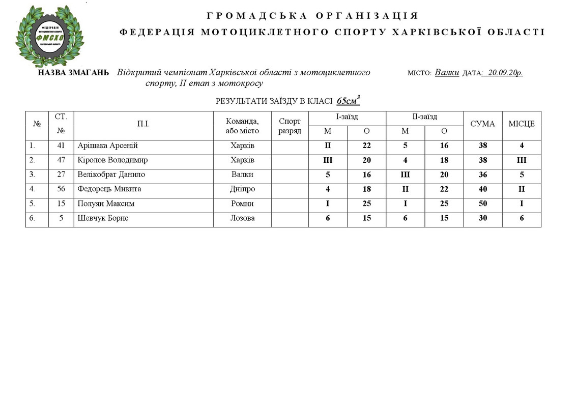 результати Валки 20.09.20.НА САЙТ-002