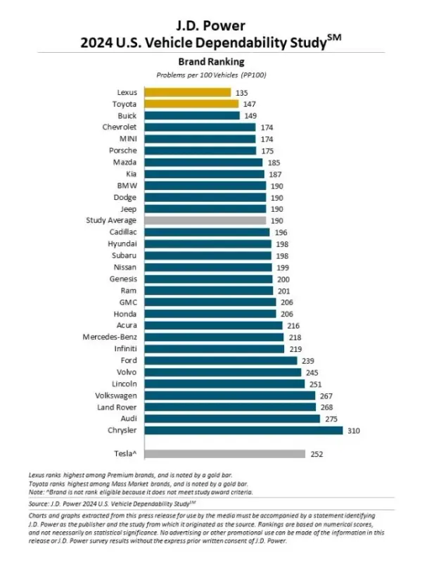 Car-Reliability-Chart