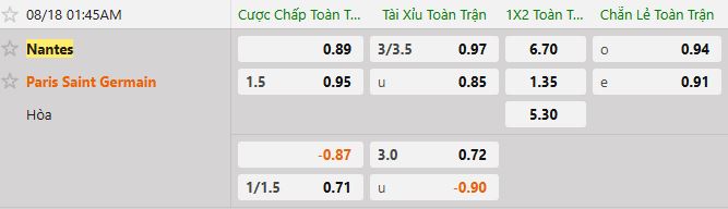 Soi kèo tài xỉu cả trận Nantes vs PSG