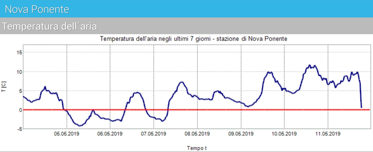 Screenshot_20190511-201440_Weather South Tyrol
