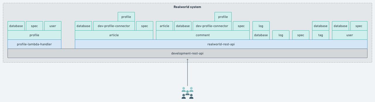 ecosystem_2_development.png