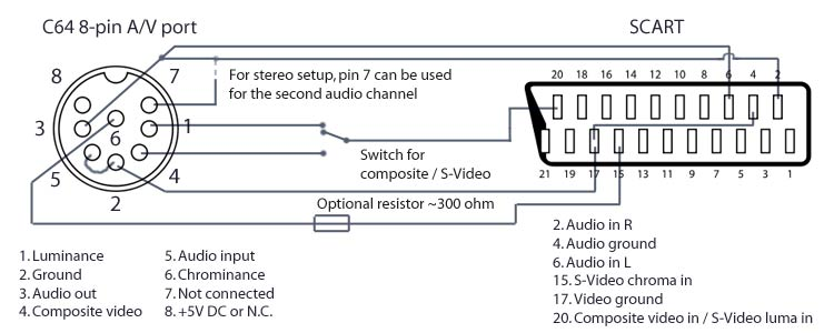 10 Pin to Composite Cable; NOT S-VIDEO CABLE, for Audio and Video; 10 – THE  CIMPLE CO