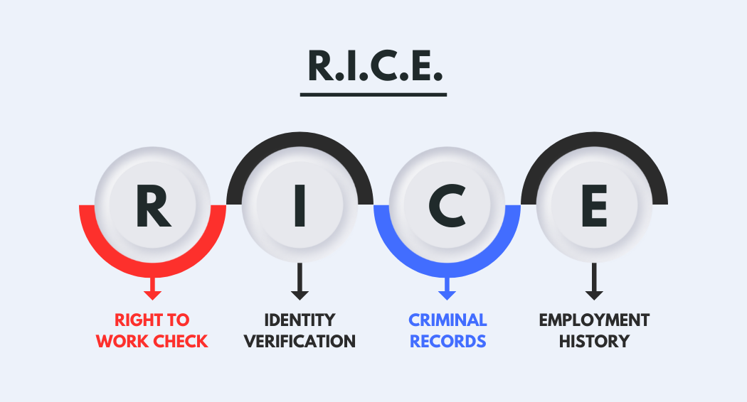 Right to work, identity, criminal records, employment history