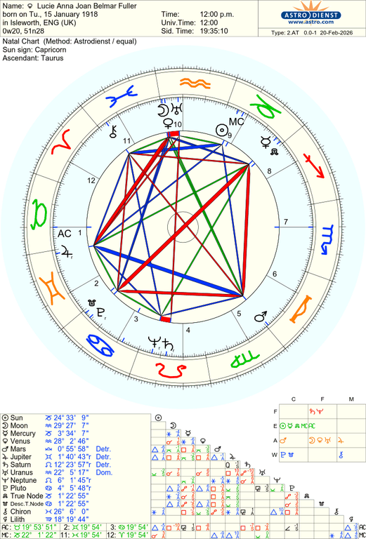 astro 2at lucie anna joan belmar fuller he 81397 3081756