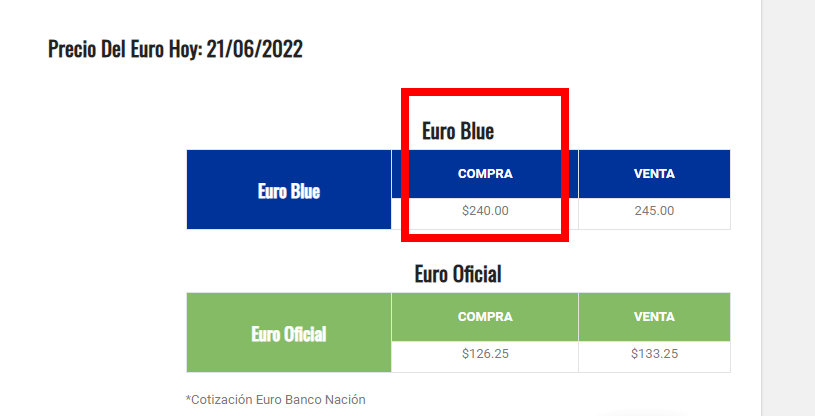 Moneda y dinero en Argentina: cambio Dólares o Euros a Pesos - Foro Argentina y Chile