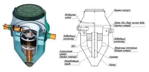 Автономная канализация для частного дома Screenshot-8