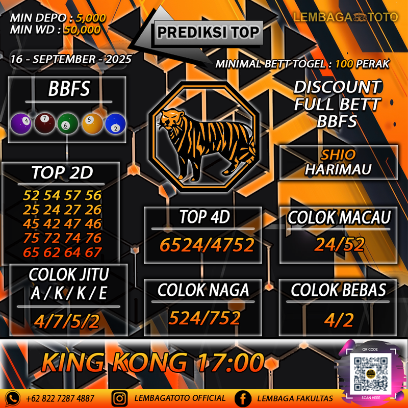 Prediksi Togel 16 Sep 2025 Lembagatoto