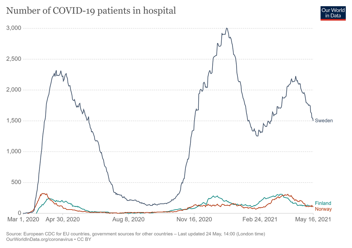 current-covid-patients-hospital.png