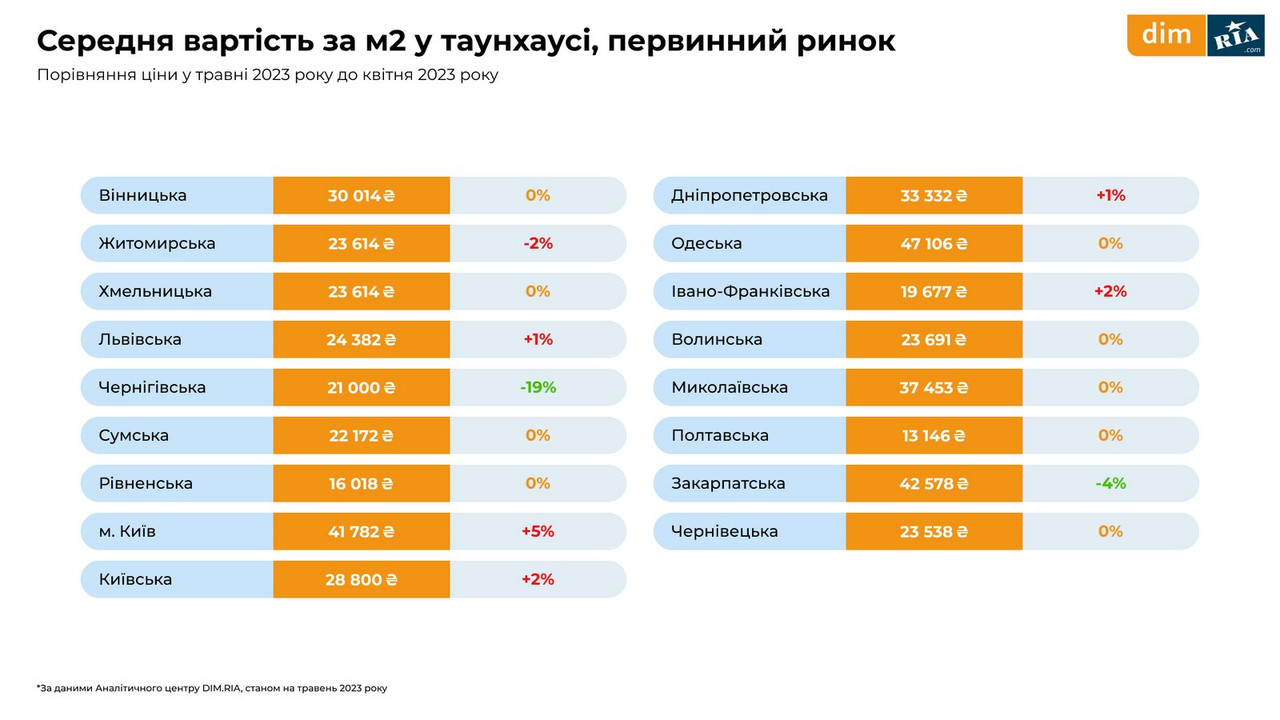 Новостройки, вторичка и аренда в июне 2023 - фото 14