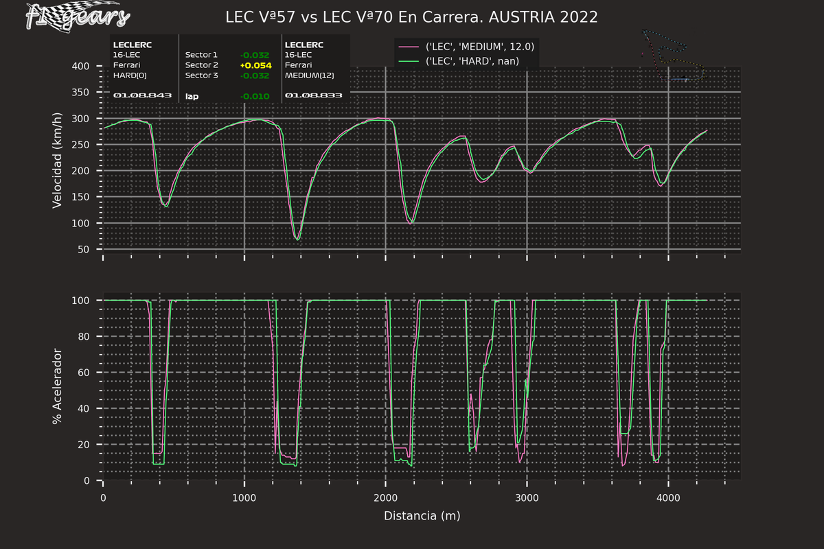 2022_11_R-LEC Vª57-LEC Vª70_SA_tel