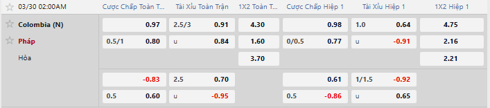 Tỷ lệ kèo Colombia vs Pháp