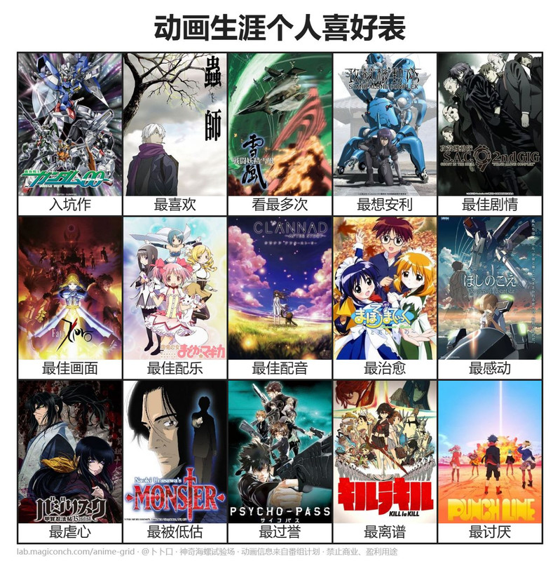 [神奇海螺][动画生涯个人喜好表]