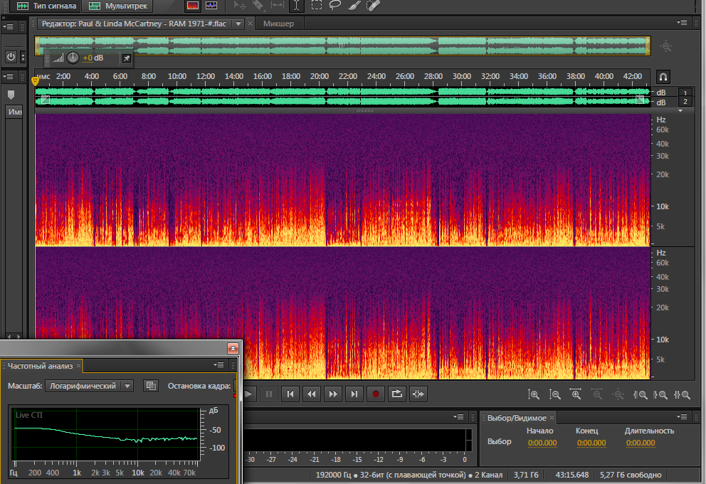 Спектры и АЧХ