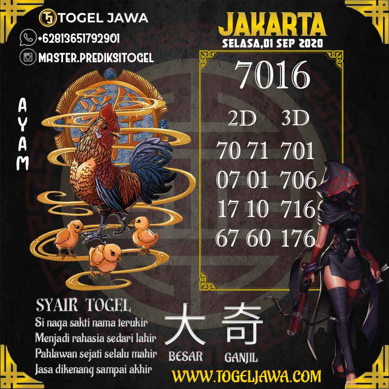 Prediksi Jakarta Tanggal 2020-09-01