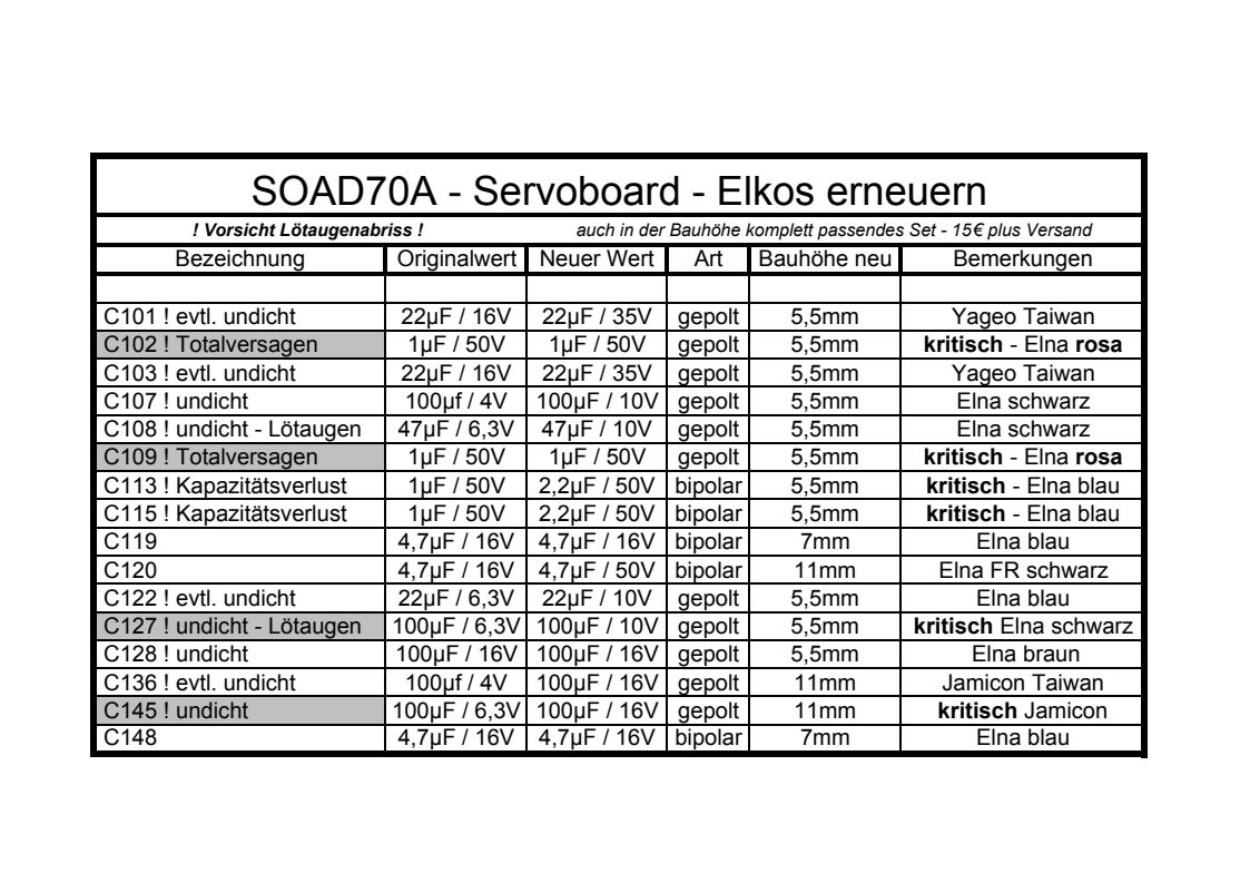 [Bild: Elkos-SOAD70A-Servoboard.jpg]