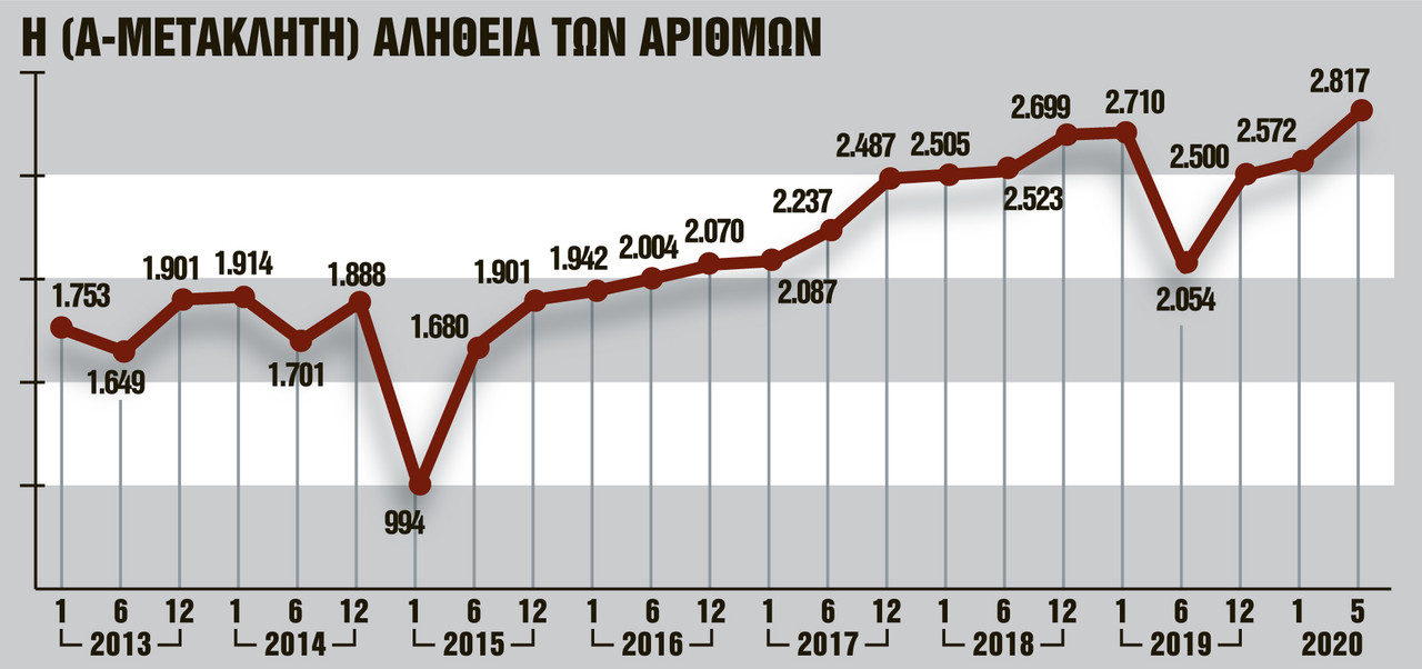 μετακλητοι νεο2
