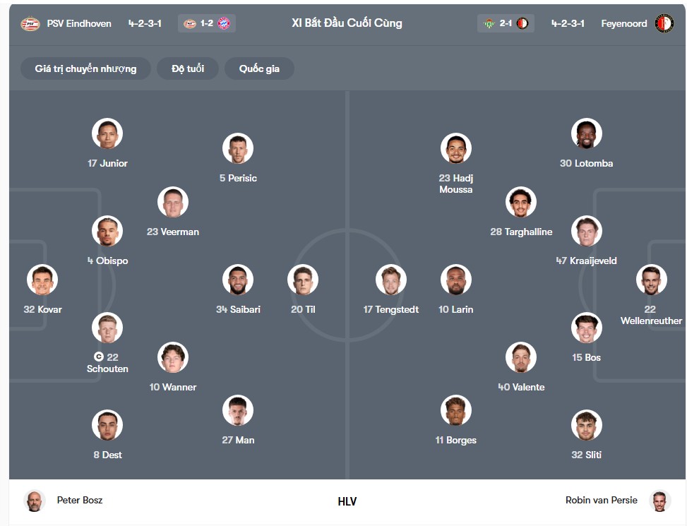 doi hinh PSV Eindhoven vs Feyenoord