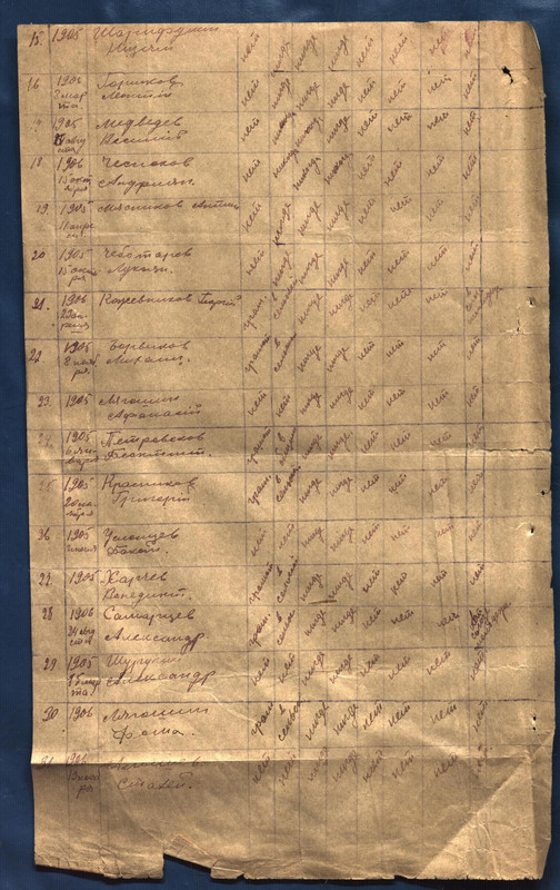 Списки военнообязанных1920-206