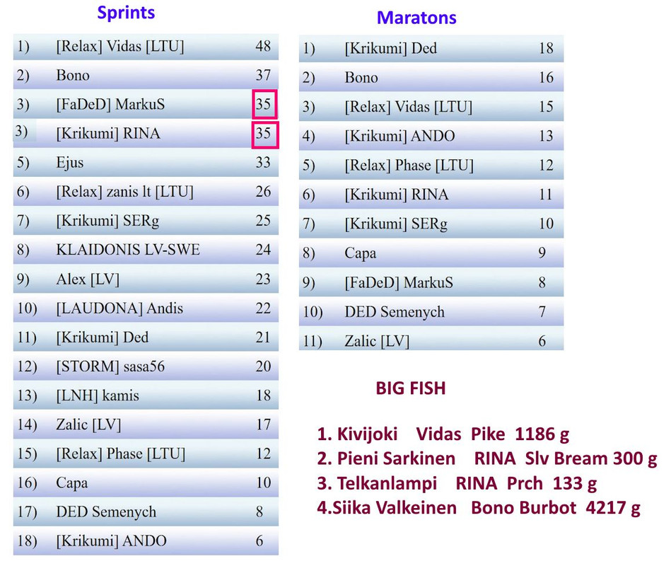 Скриншот 10-10-2025 223258