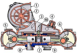 Dvotaktni motori u F1? Opposite-piston-engine