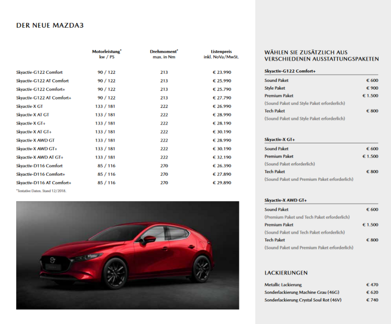 Mazda cjenik pdf