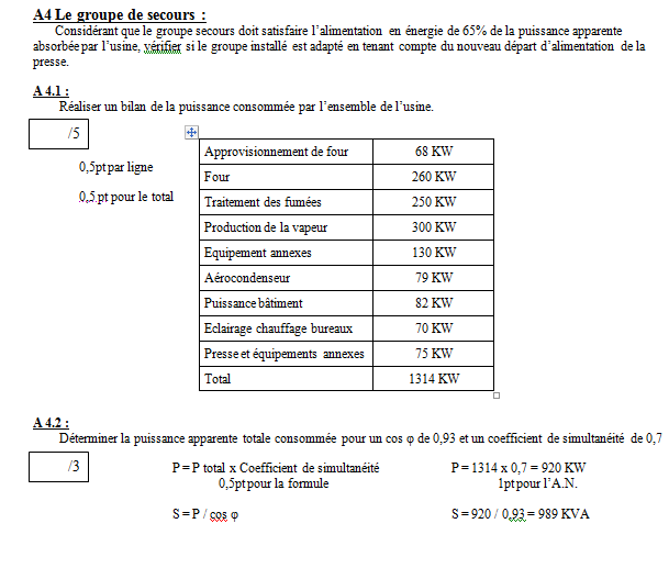 Baccalauréat professionnel électrotechnique, énergie