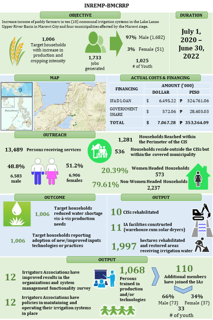 project at a glance___