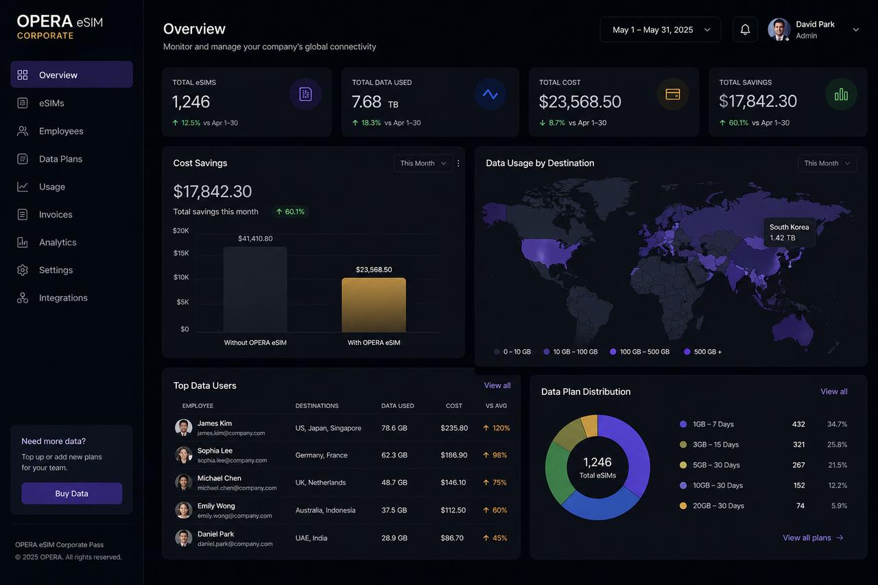 OPERA eSIM admin dashboard — real-time eSIM activation, bulk QR generation, consolidated invoice