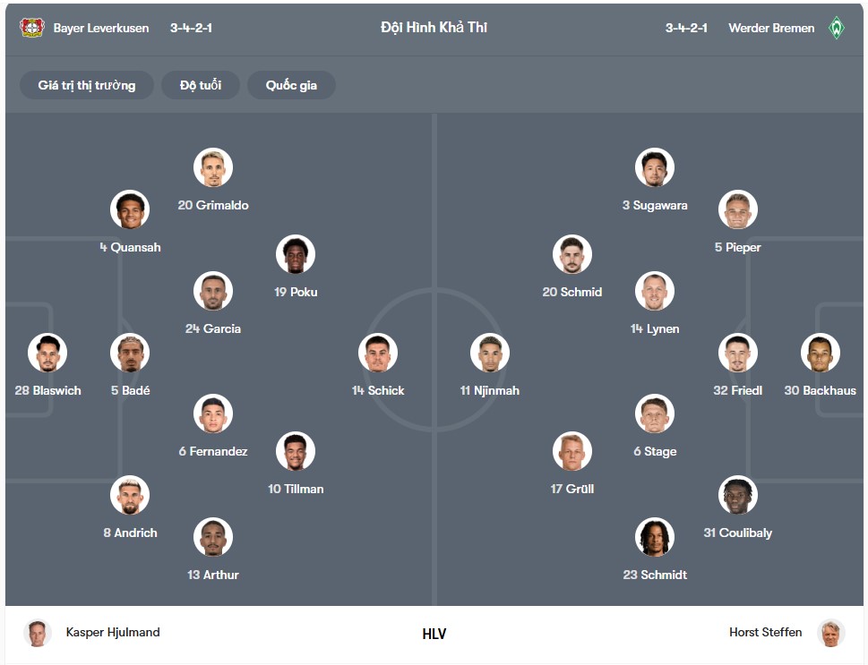 doi hinh Leverkusen vs Werder Bremen