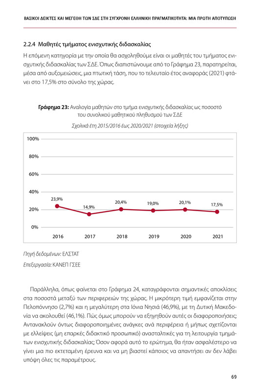 6855_ΚΑΝΕΠ ΒΙΒΛΙΟ-1_page-0069