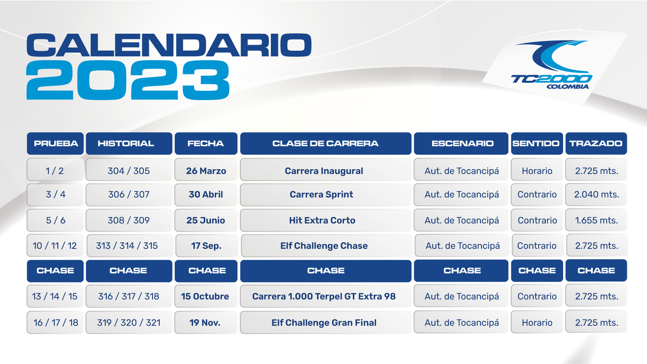tc2000