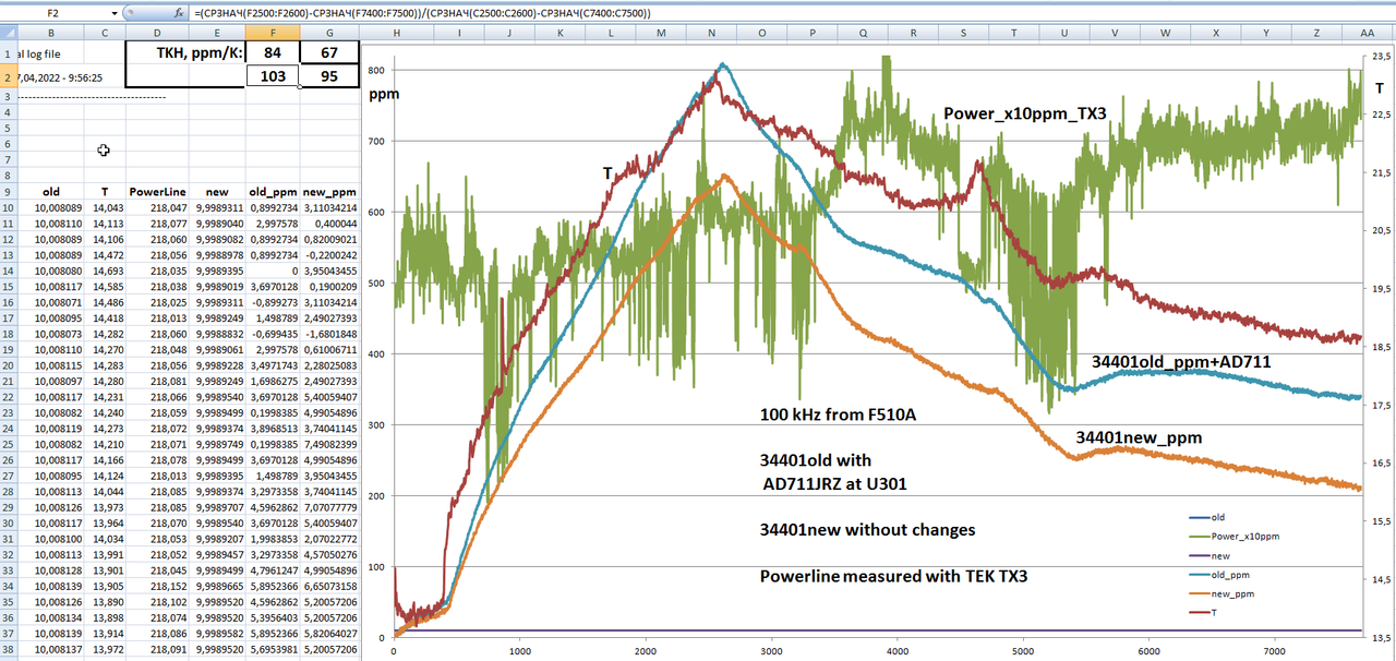Pic_12_Comparing_old AD711_new_at_100kHz_from_F510A