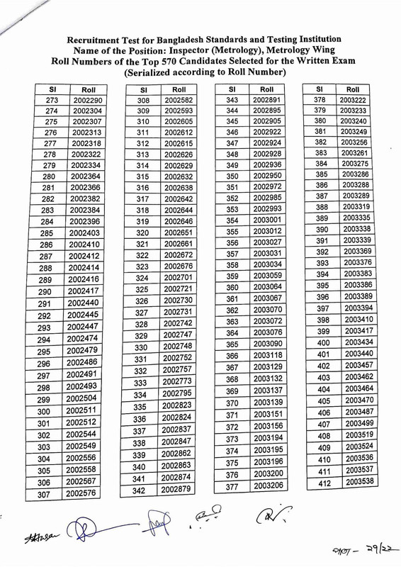 BSTI-Exam-Result-2025-PDF-18